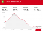 Week-end Raid 2025
